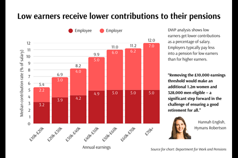 Pension Commission graphic 02